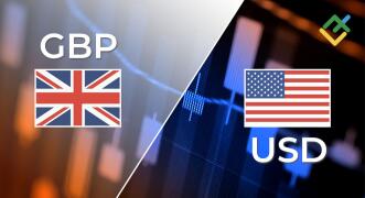GBP/USD: Đà tăng chững lại, cần yếu tố mới để bứt phá 1.30