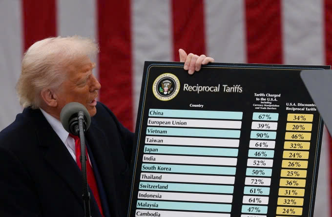 Ông Trump ký sắc lệnh áp thuế đối ứng với hàng chục nền kinh tế