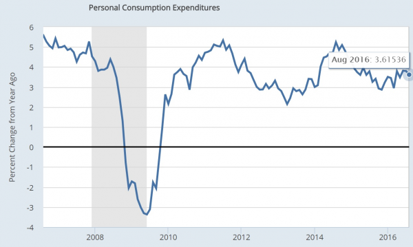 Chi tiêu tiêu dùng cá nhân (Personal Consumption Expenditures – PCE) là gì?