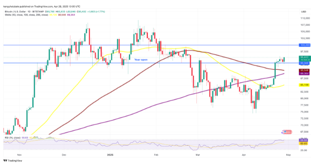 BIỂU ĐỒ TUẦN btc