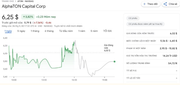 Biến động giá cổ phiếu ATON trong 24 giờ qua