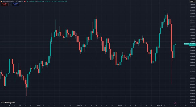 Biểu đồ bitcoin