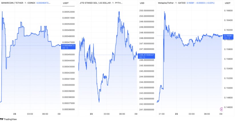 Biểu đồ giá 3 altcoin mới niêm yết 