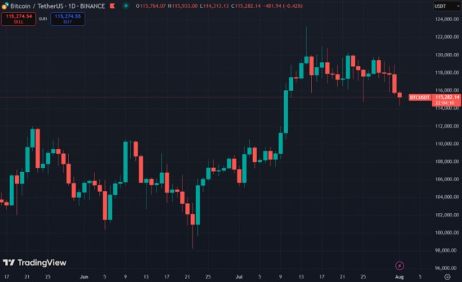 Biểu đồ giá bitcoin 