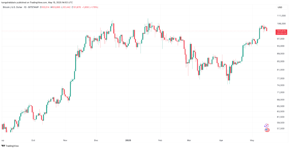 Bieu-do-gia-hang-ngay-BTC