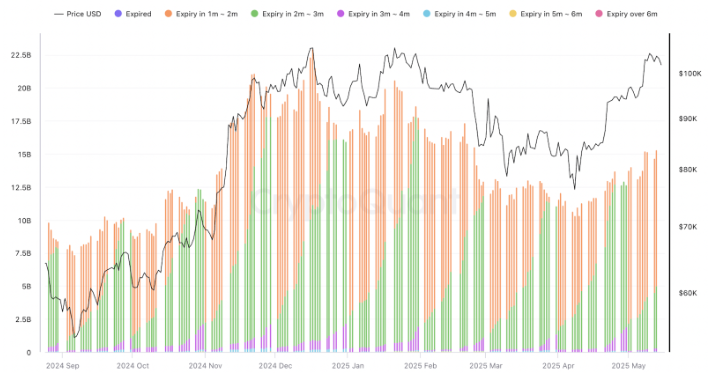 Bitcoin-CME-futures-quoc-gia-OI