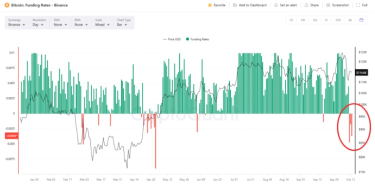 Bitcoin Funding Rate