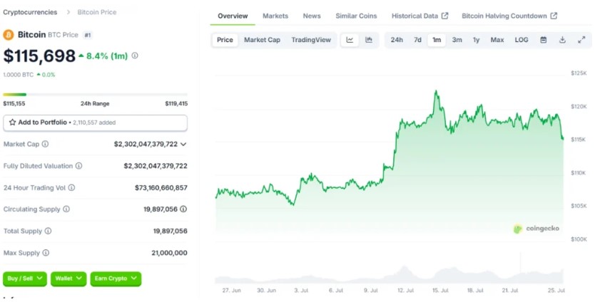Bitcoin