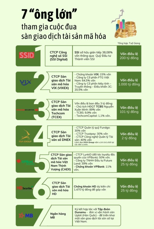 Các công ty tham gia cuộc đua