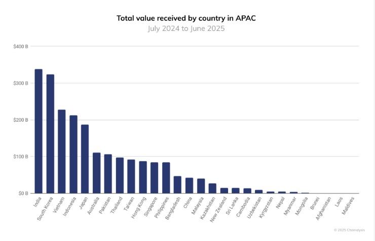 Các thị trường hàng đầu tại châu Á
