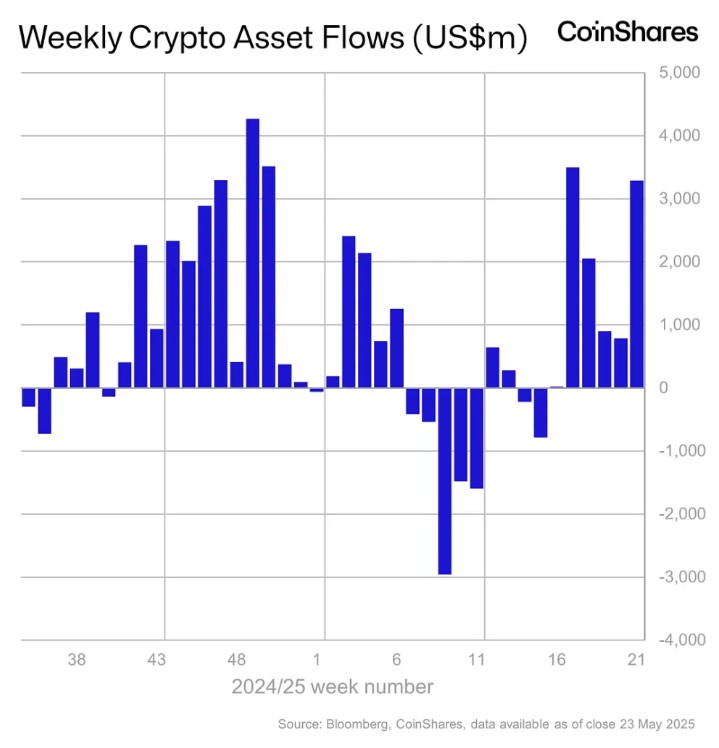 Coinshares