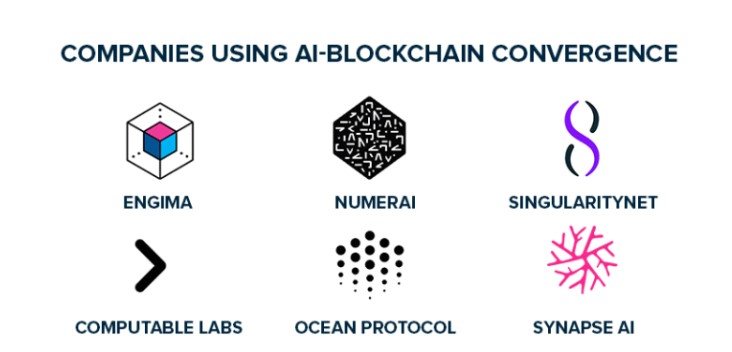 Công nghệ ưu việt của Numerai là gì?
