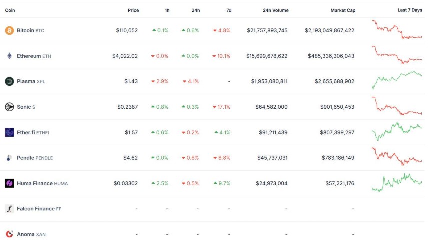 Danh sách 8 đồng coin đáng chú ý nhất tuần này