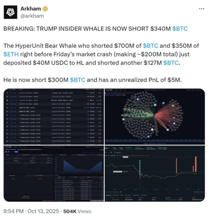 Dữ liệu từ Arkham Intelligence