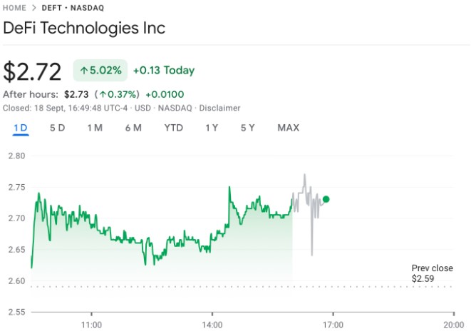 Giá cổ phiếu DeFi Technologies