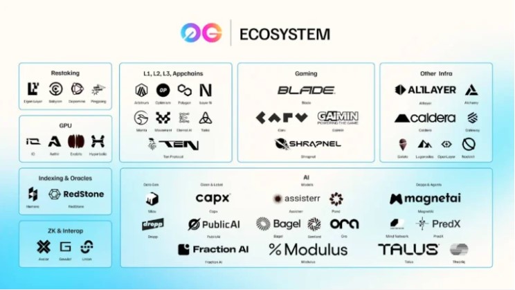 Hệ sinh thái của 0G