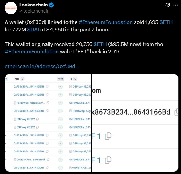 Lookonchain