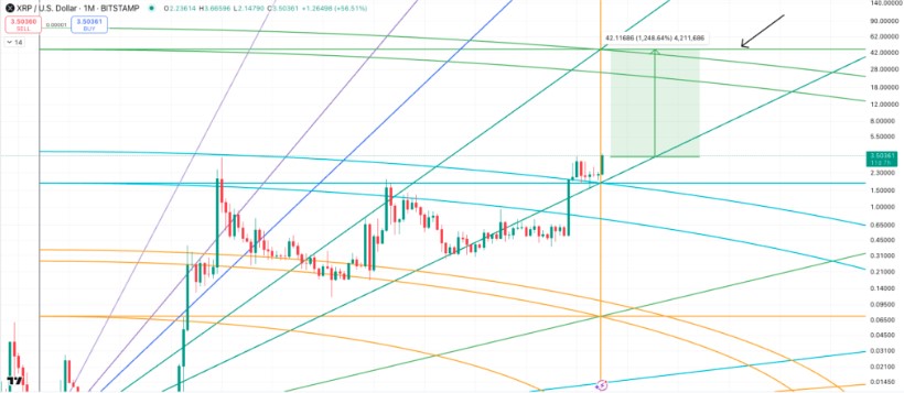 Phân tích giá XRP