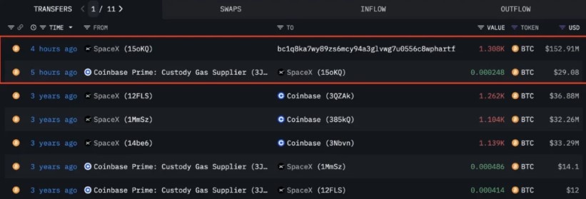 SpaceX di chuyển lượng lớn Bitcoin sau 3 năm “ngủ đông”