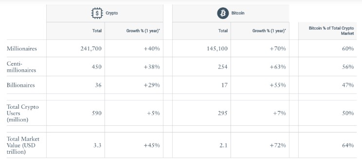 Tình hình hiện tại của các triệu phú tiền điện tử