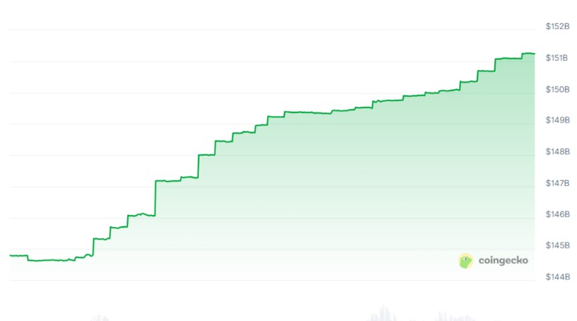 Văn hóa thị trường USDT trong tháng qua
