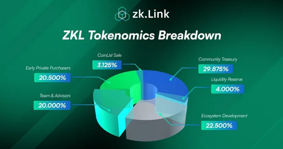 ZKL token.