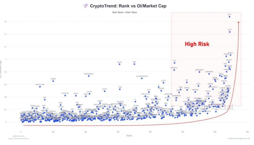 crypto trend
