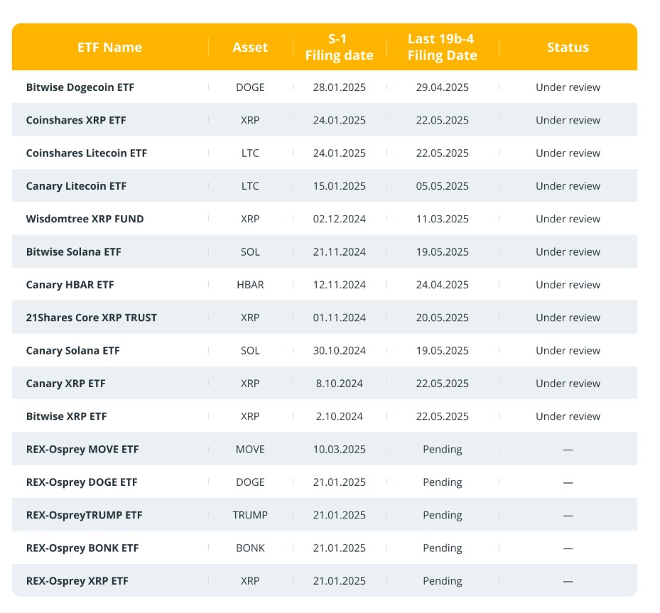 dữ liệu ETF