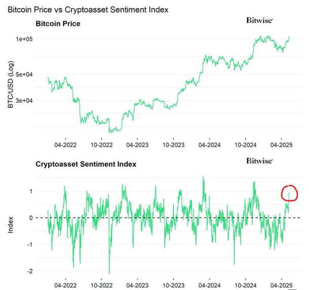 gia-bitcoin-so-voi-chi-so-tam-ly-crypto