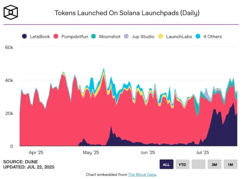 token launchpad 