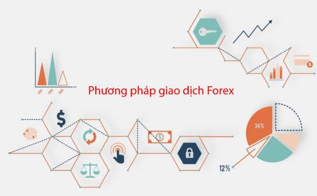 6 phương pháp giao dịch Forex hiện nay các trader hay dùng